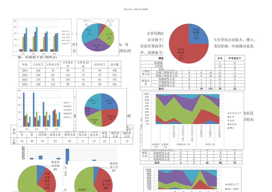 XX公司人才培养和储备计划_第3页