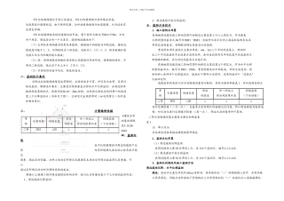 XX垃圾填埋场周边堤坝位移监测方案