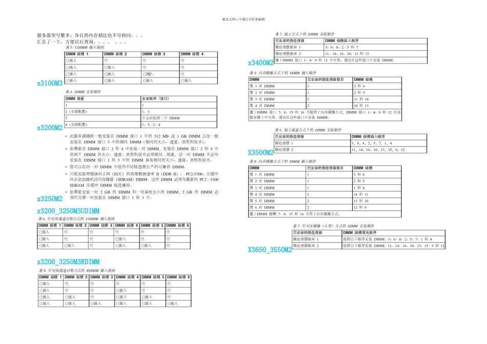 X服务器内存插法_第1页