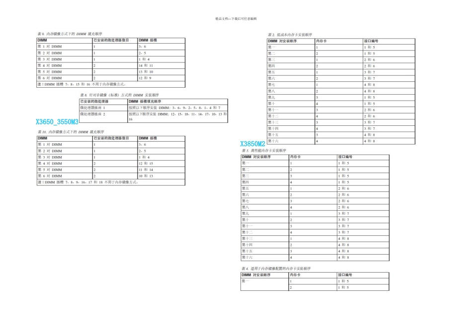X服务器内存插法_第2页