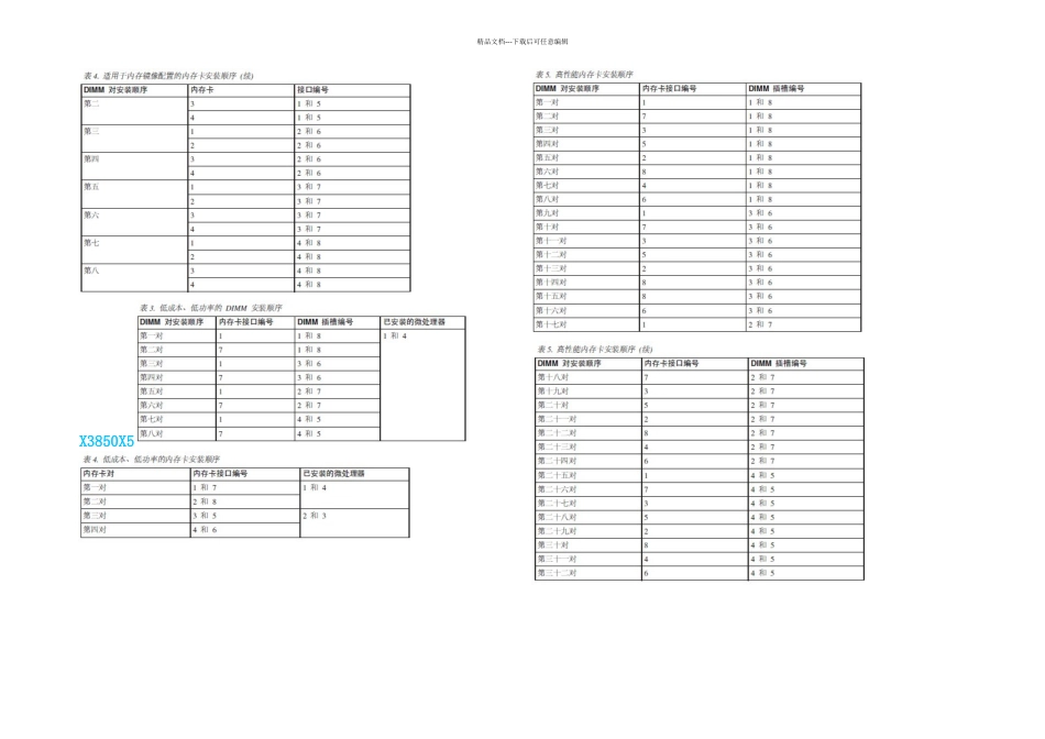 X服务器内存插法_第3页