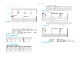 X服务器内存插法