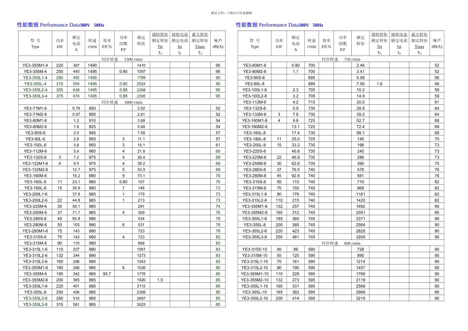 YE系列高效节能电机_第2页