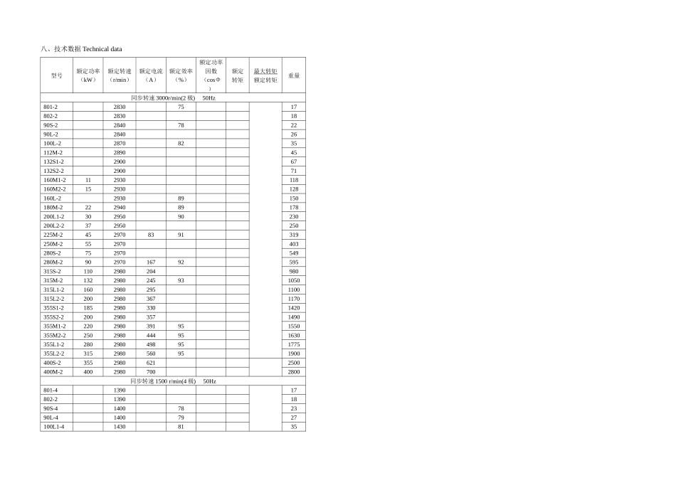ypt系列变频调速电机_第3页