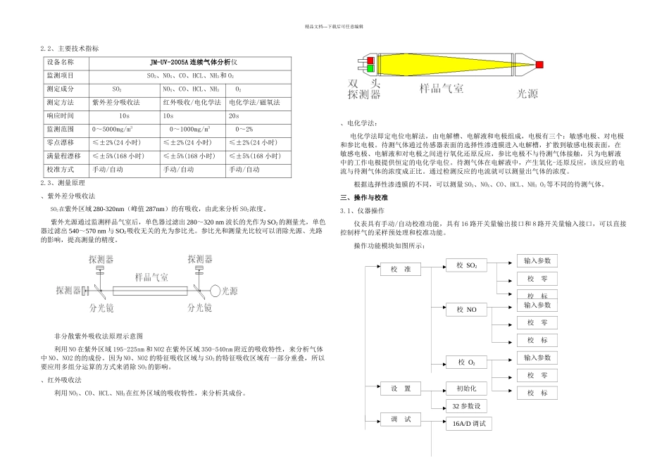 YSUVA烟气分析仪紫外仪器_第2页