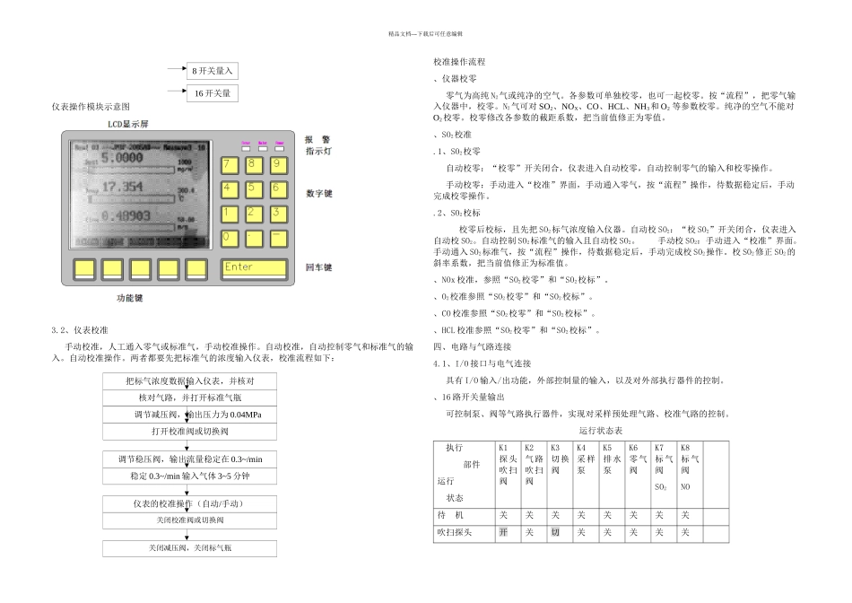 YSUVA烟气分析仪紫外仪器_第3页