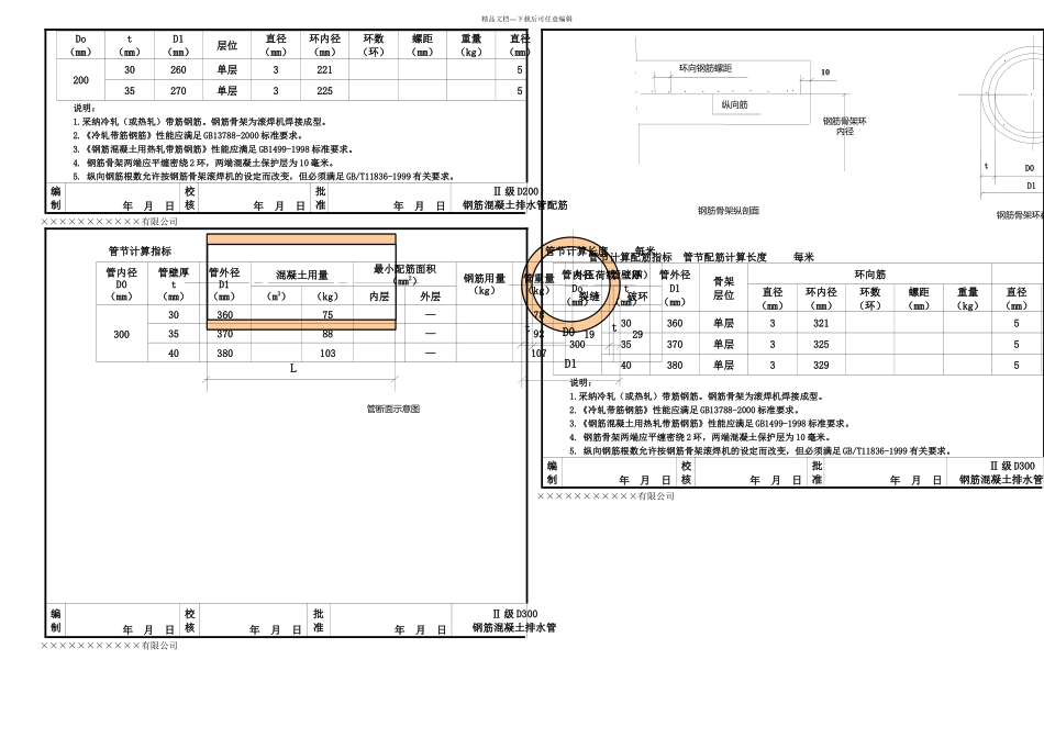 Ⅱ级管配筋设计_第3页