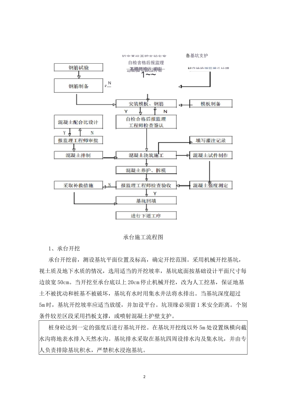 技术交底 - 桥梁承台_第2页