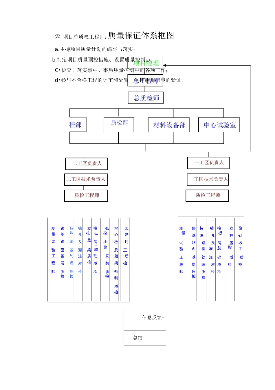 质量保证体系的建立,质量目标的制定与质量的控制实施措施_第2页