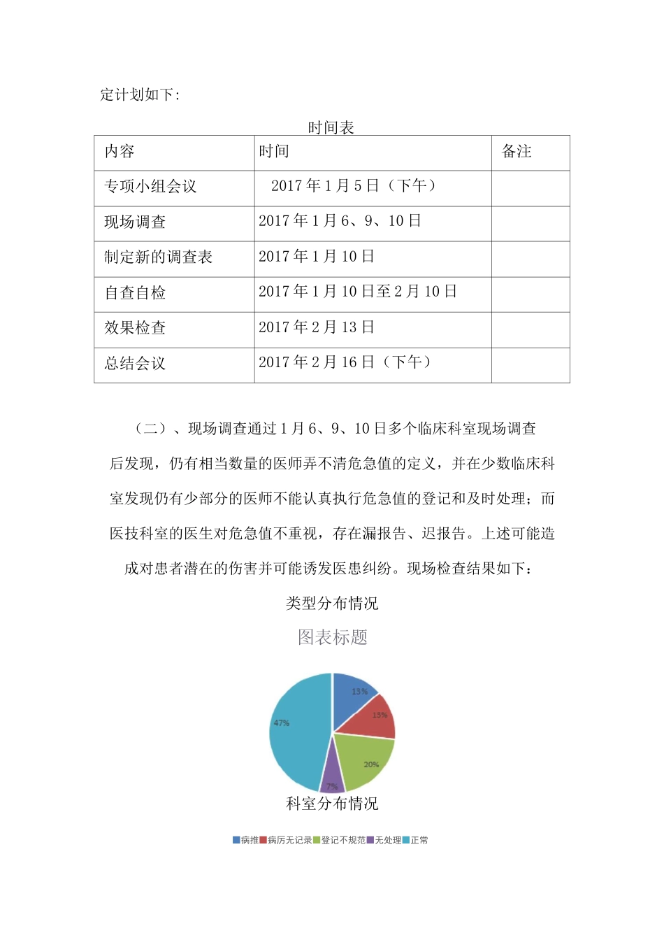 危急值报告质持续改进_第2页