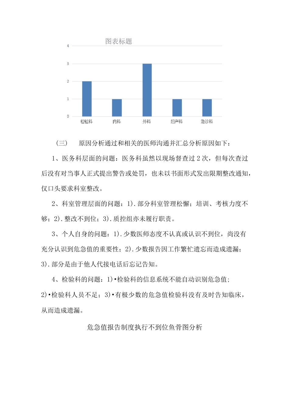 危急值报告质持续改进_第3页