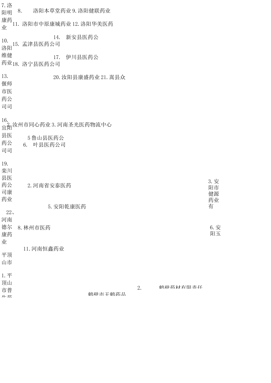 河南省的医药公司目录_第3页