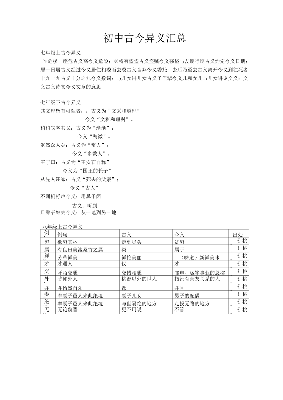 初中语文·文言文专题·古今异义_第1页