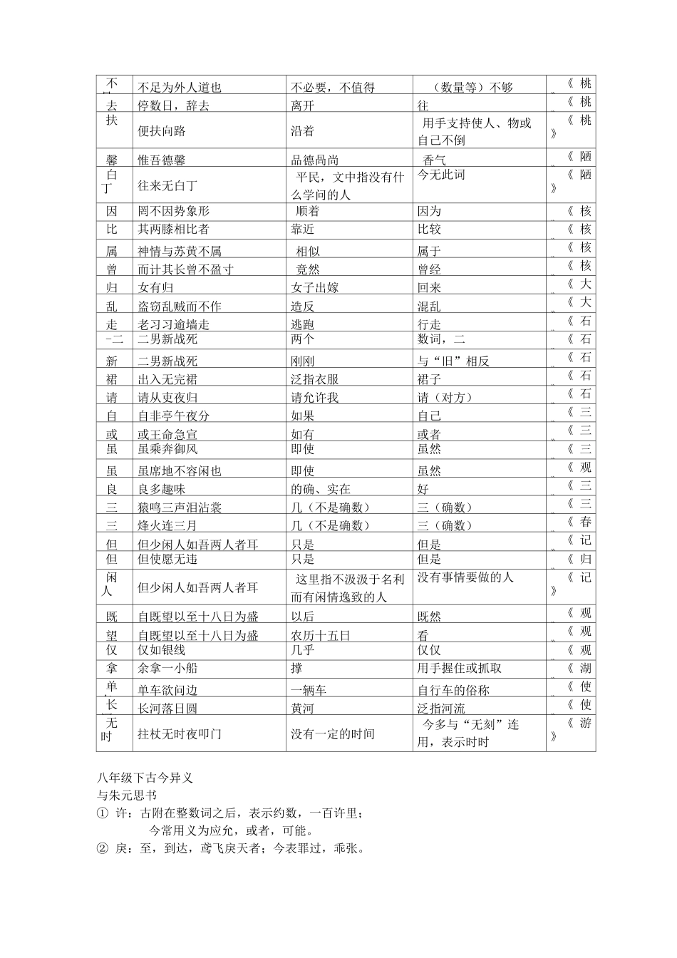 初中语文·文言文专题·古今异义_第2页