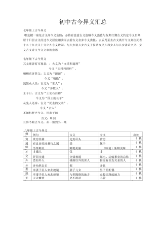 初中语文·文言文专题·古今异义