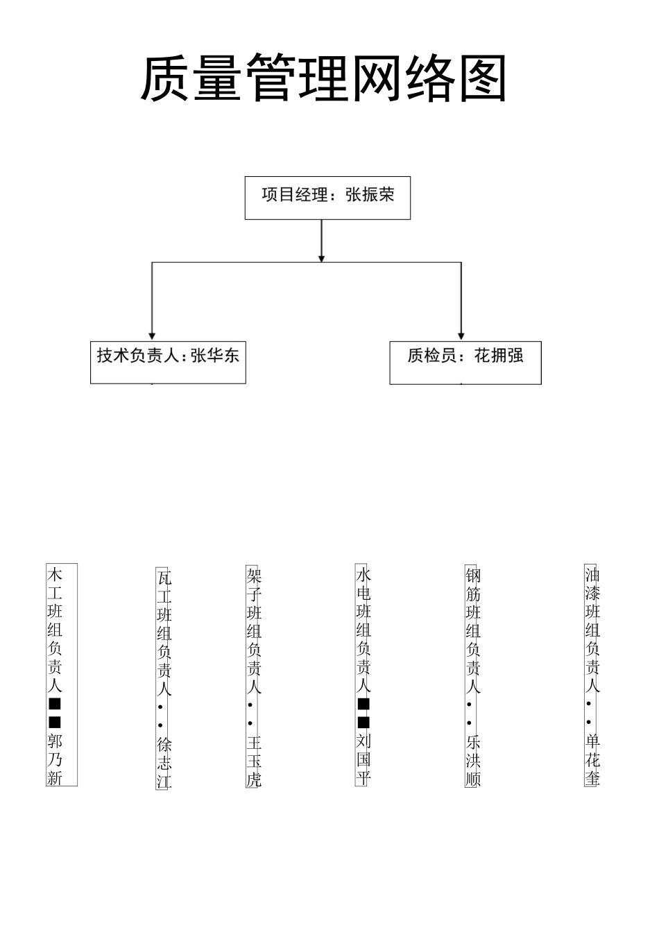 质量管理网络图_第1页