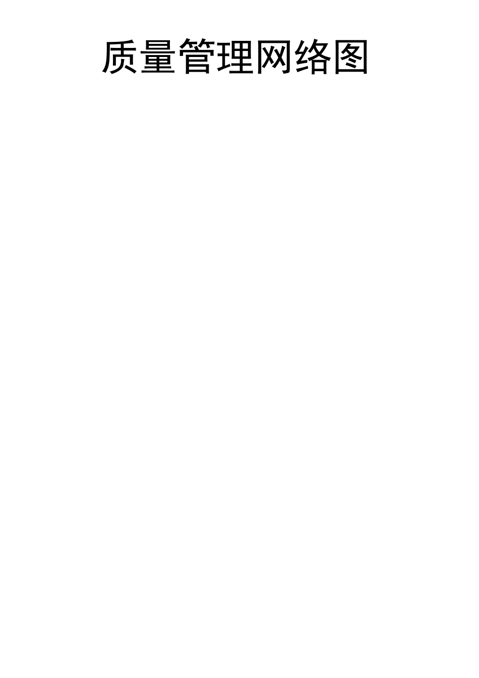 质量管理网络图_第2页