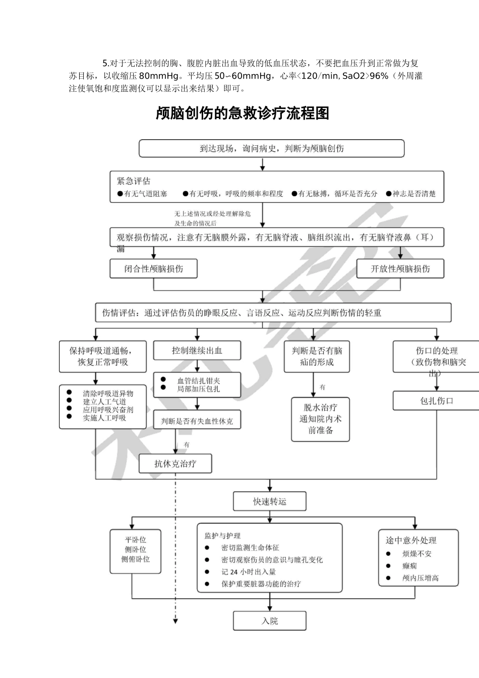 各类创伤抢救流程图_第2页