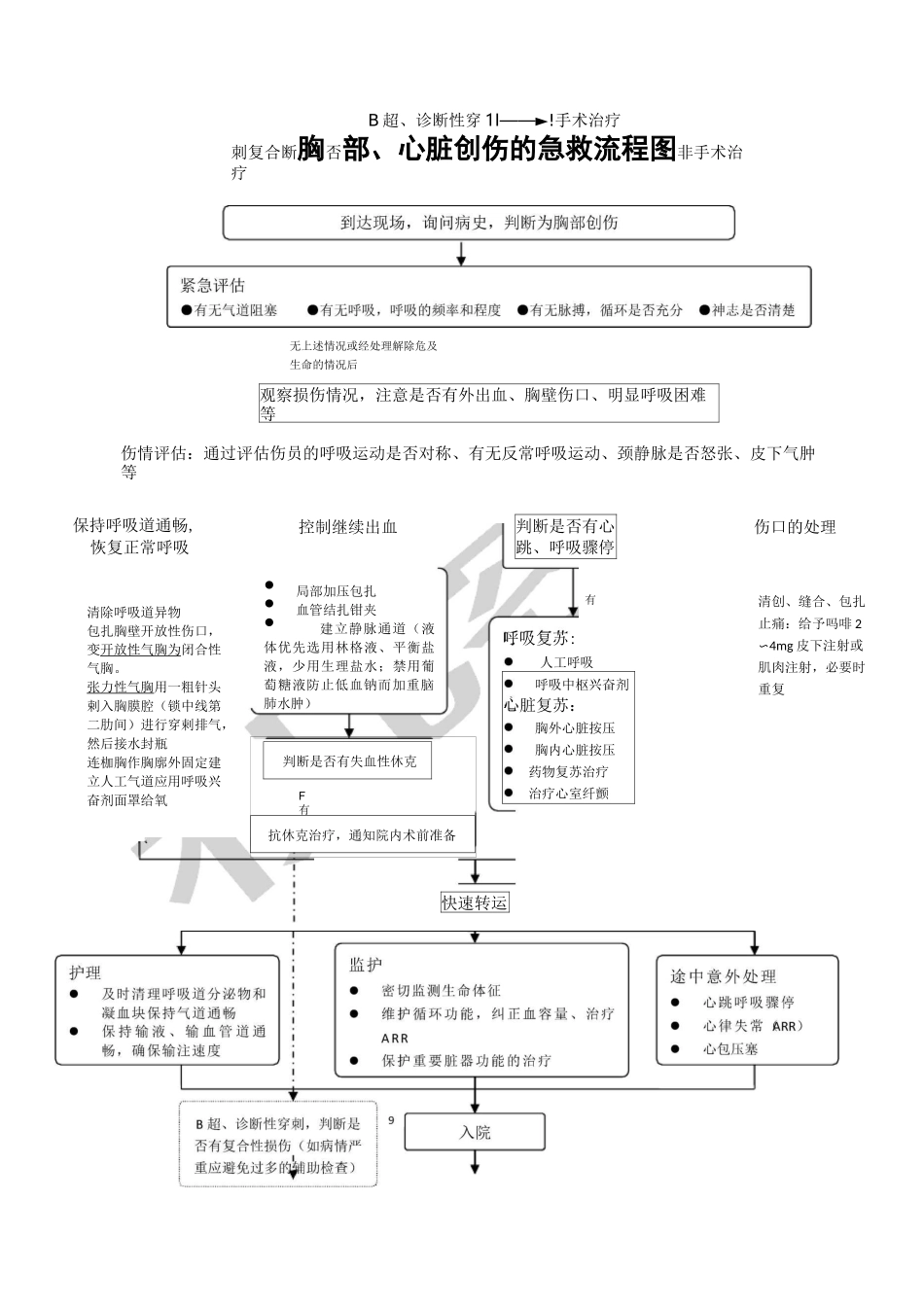 各类创伤抢救流程图_第3页