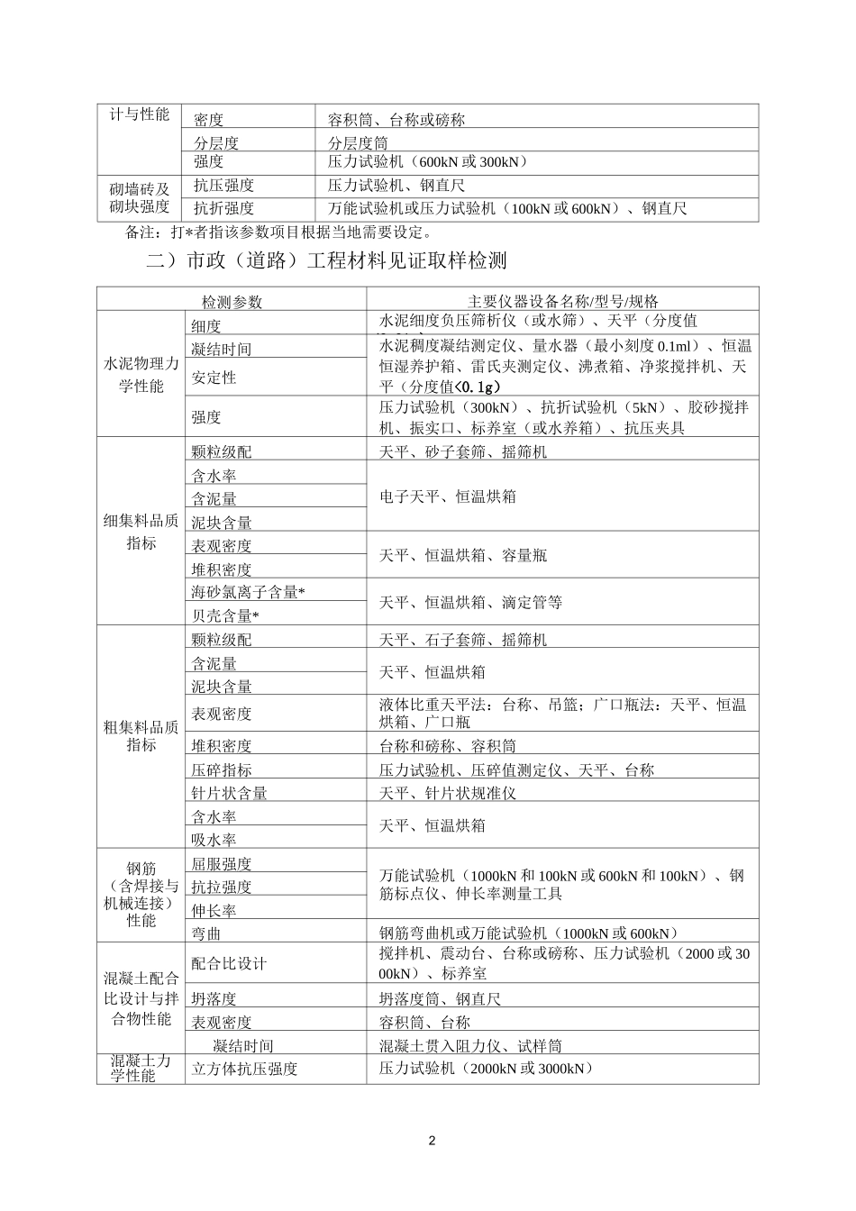 建筑工程检测资质各项检测对应仪器一览表_第2页