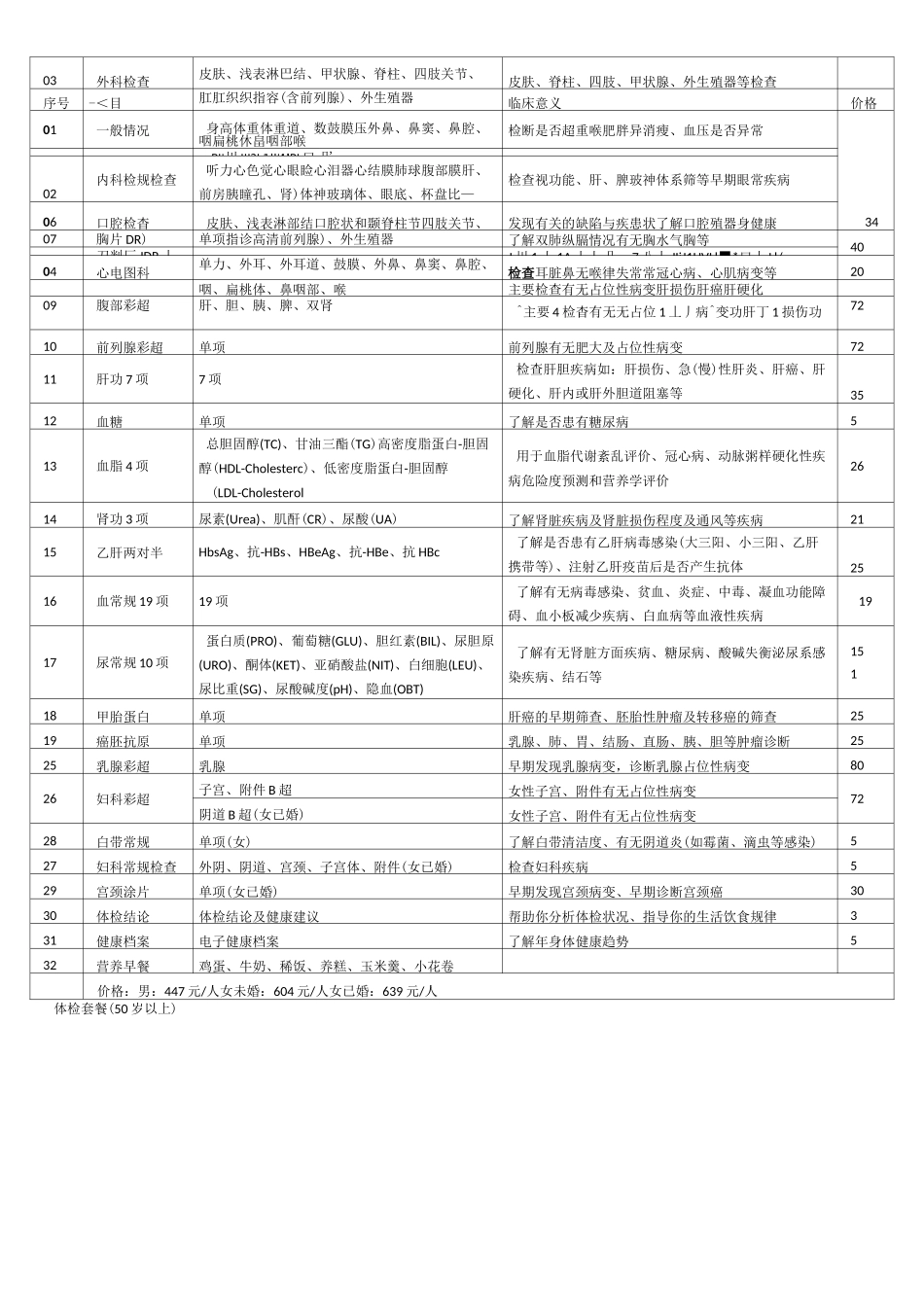 各年龄段体检套餐_第2页