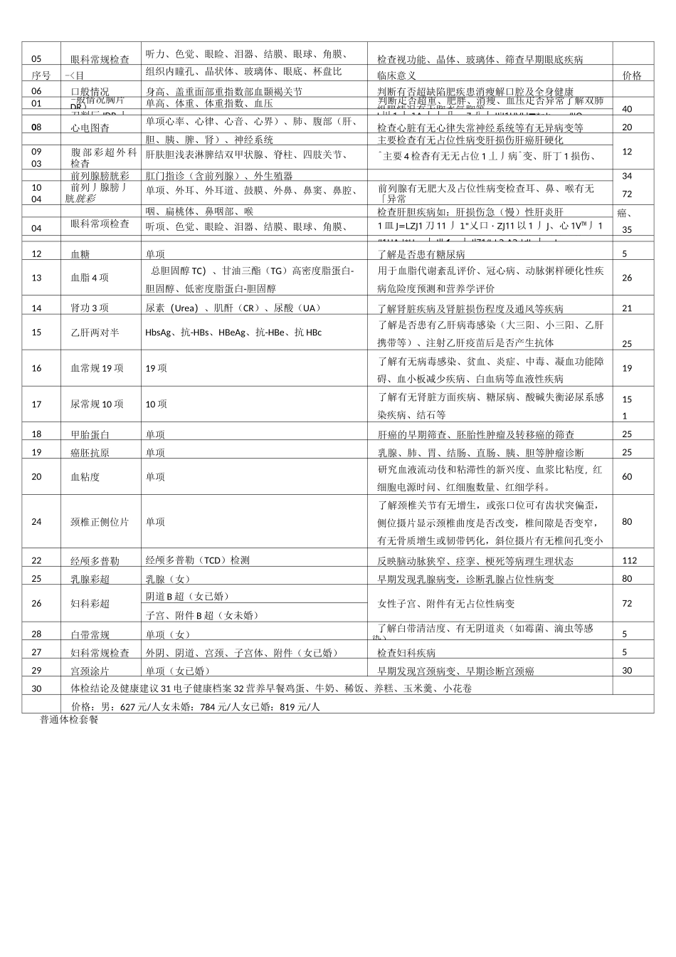 各年龄段体检套餐_第3页
