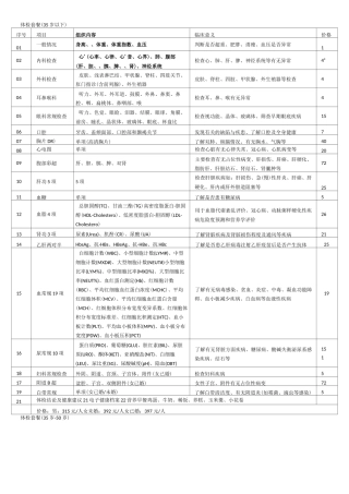 各年龄段体检套餐