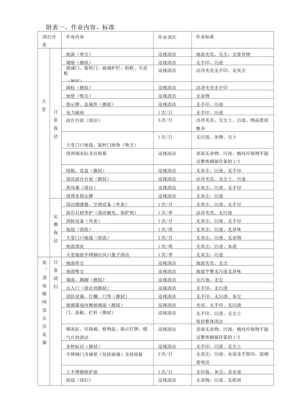 医院清洁外包服务方案_第2页