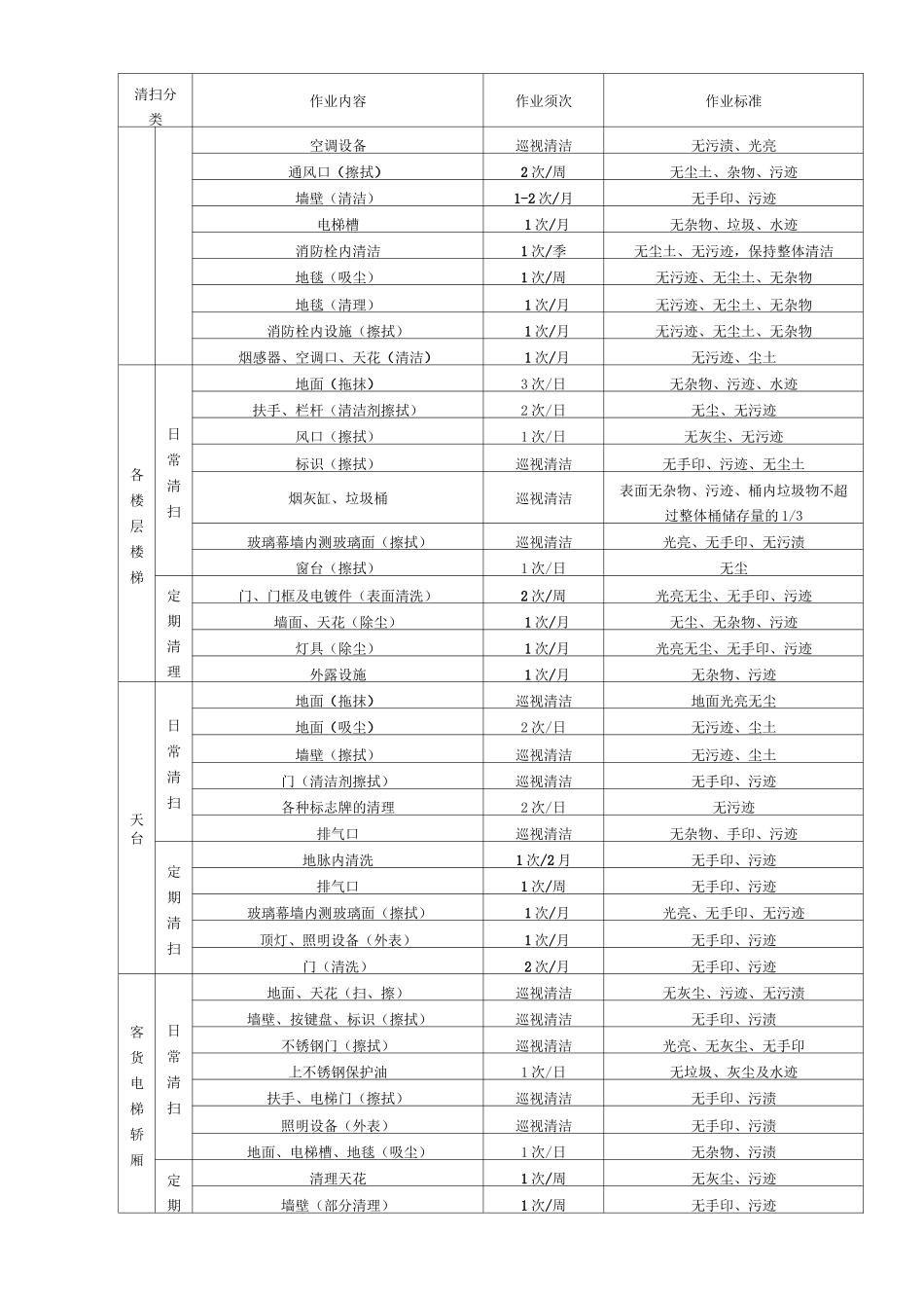医院清洁外包服务方案_第3页