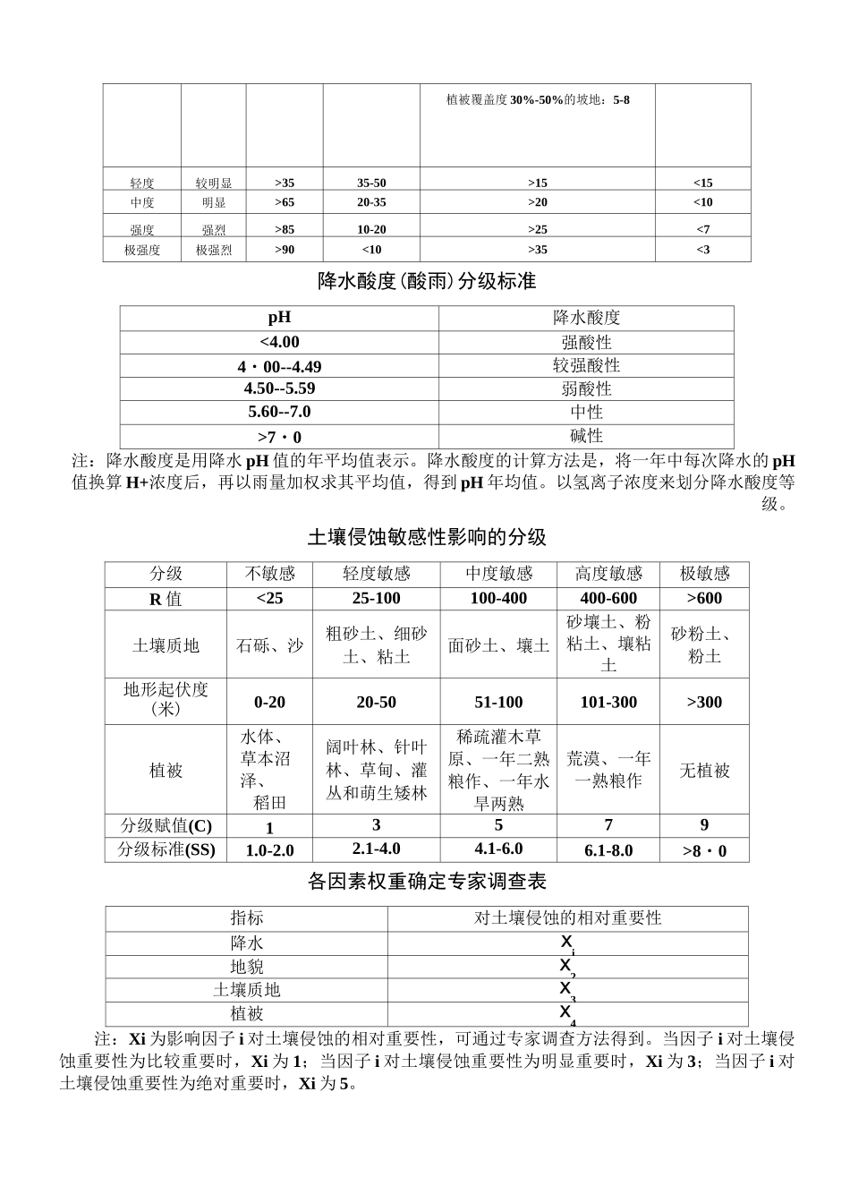土壤侵蚀强度分级标准表_第3页