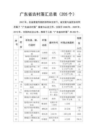 广东省第一、二、三批古村落名单(DOC)