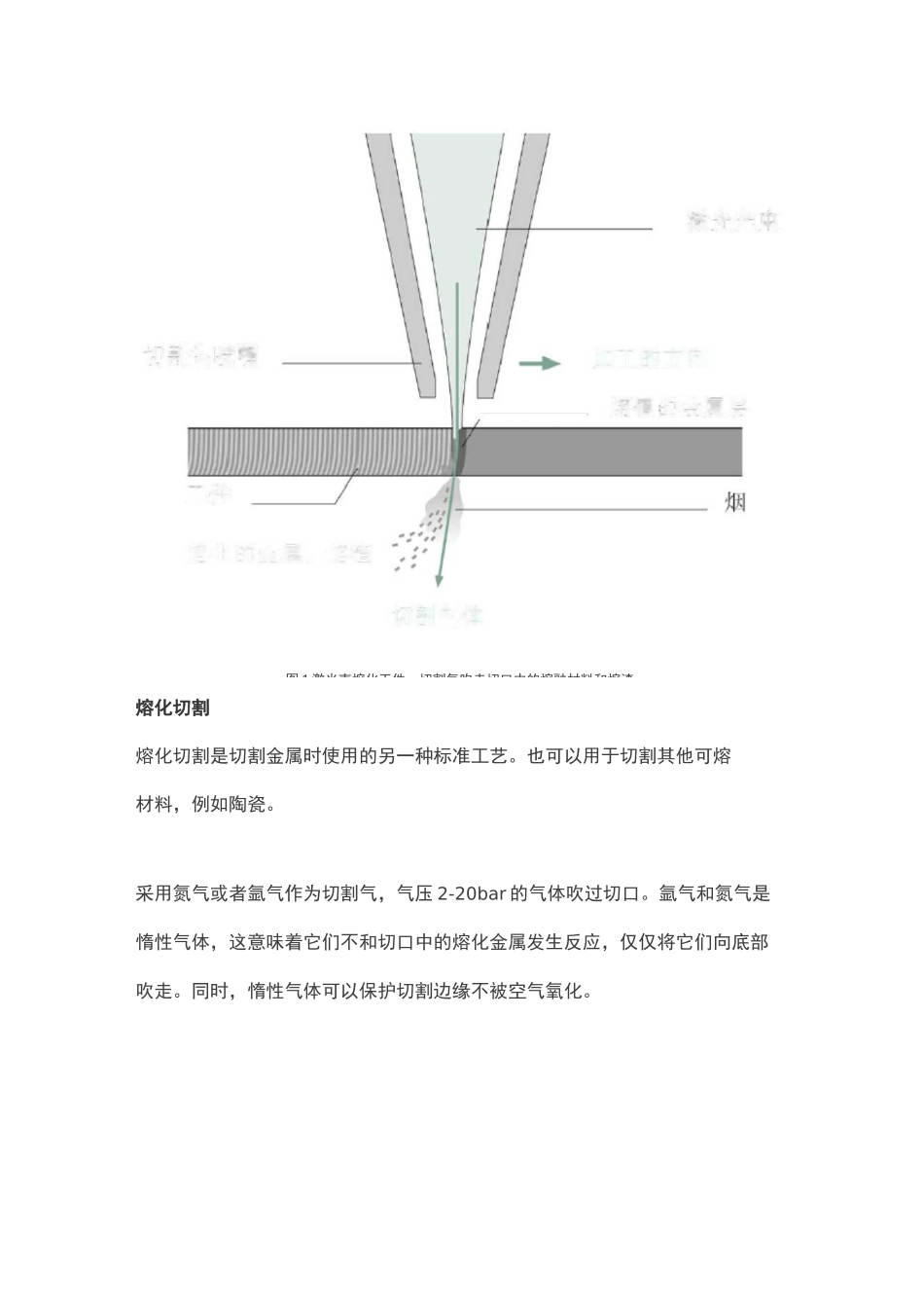 激光切割的基础知识_第2页