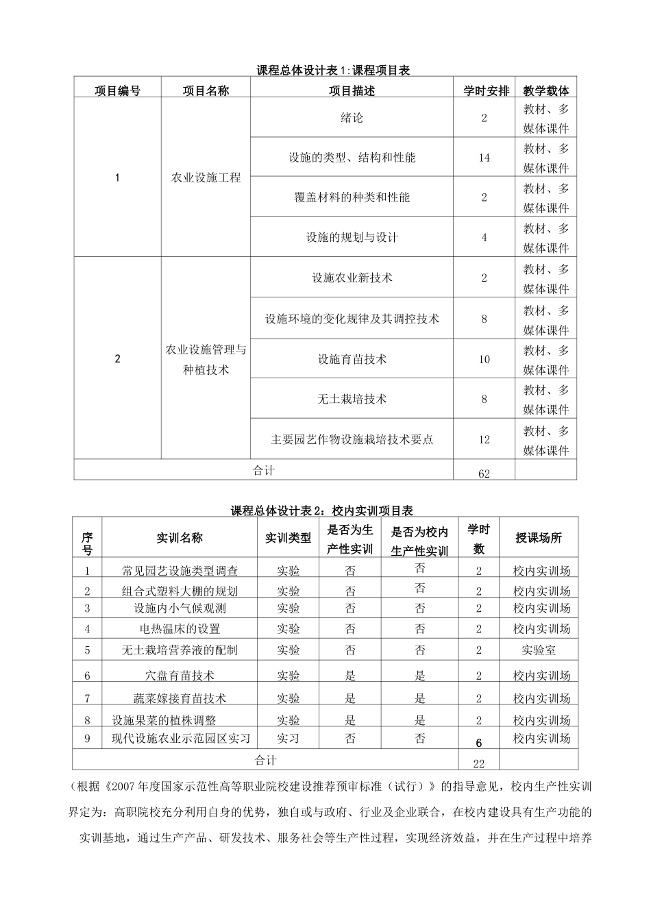 设施农业—课程标准_第3页