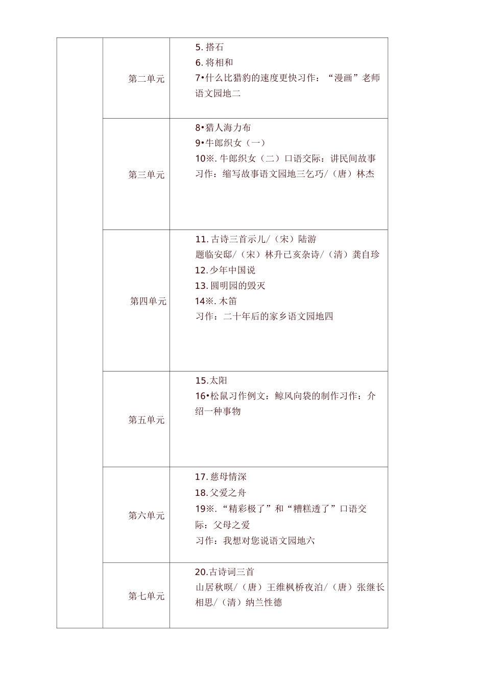 新人教版(部编版)五年级语文上册教材课文目录_第2页
