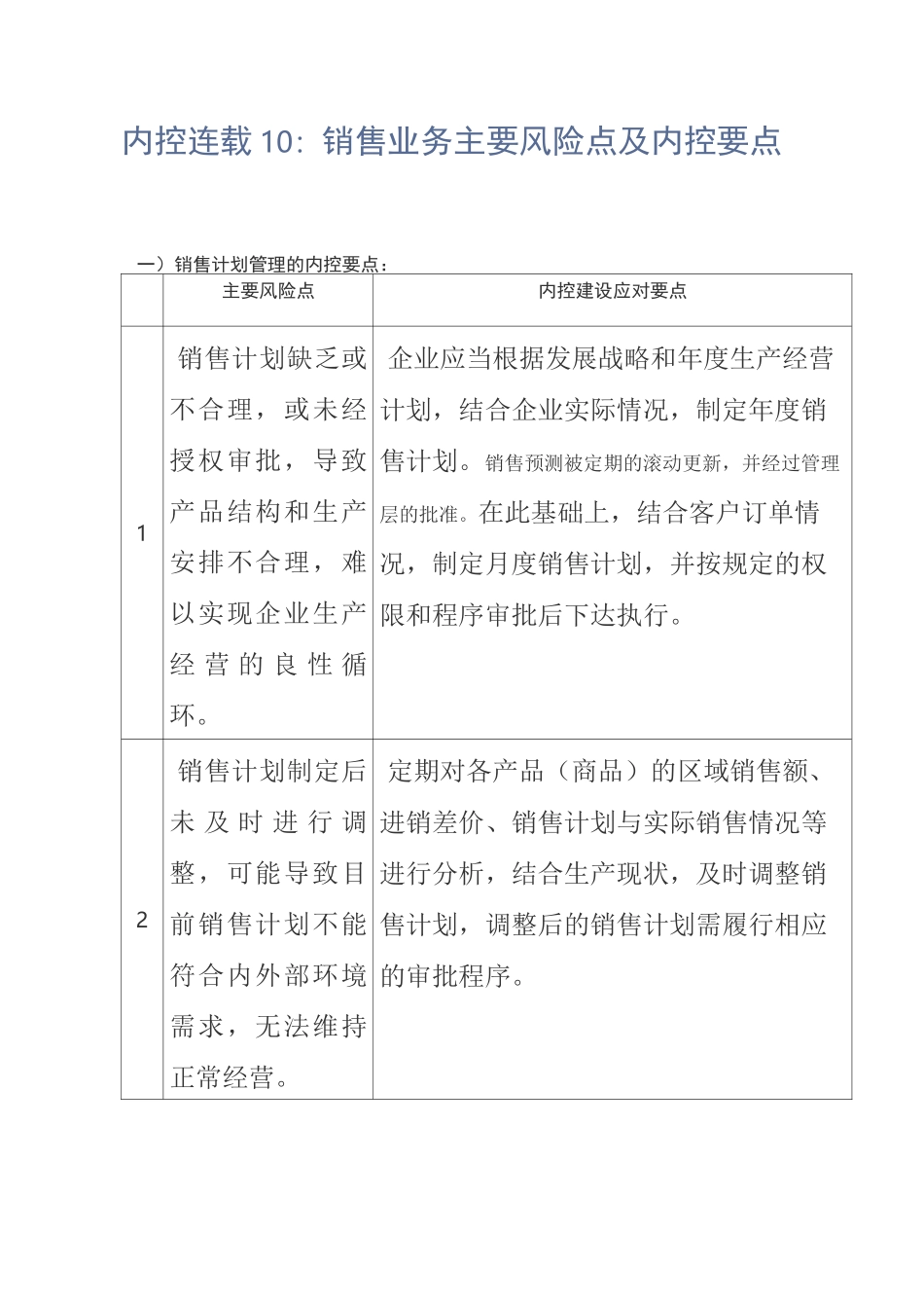 内控：销售业务主要风险点及内控要点_第1页