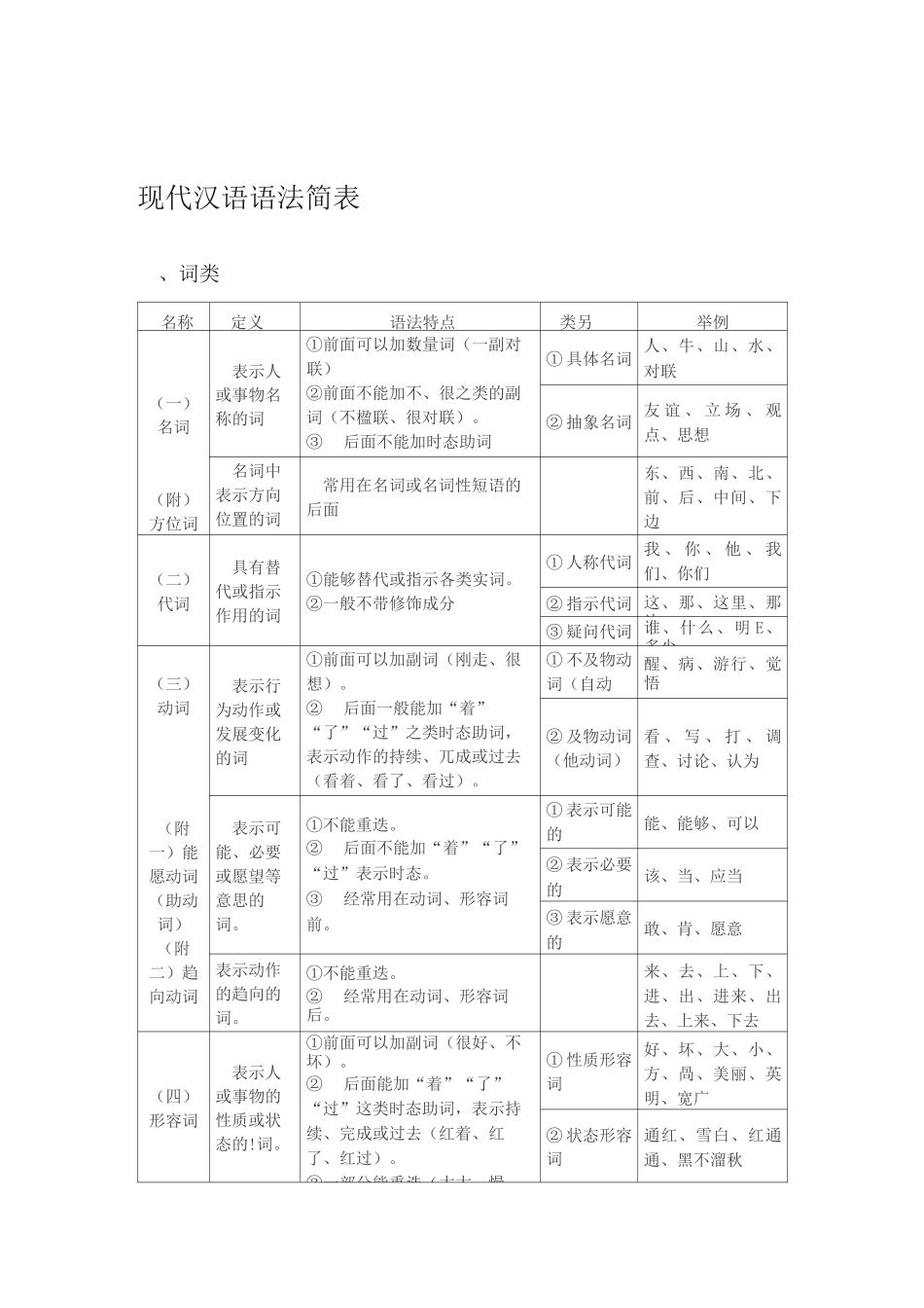 (完整版)现代汉语语法_第1页