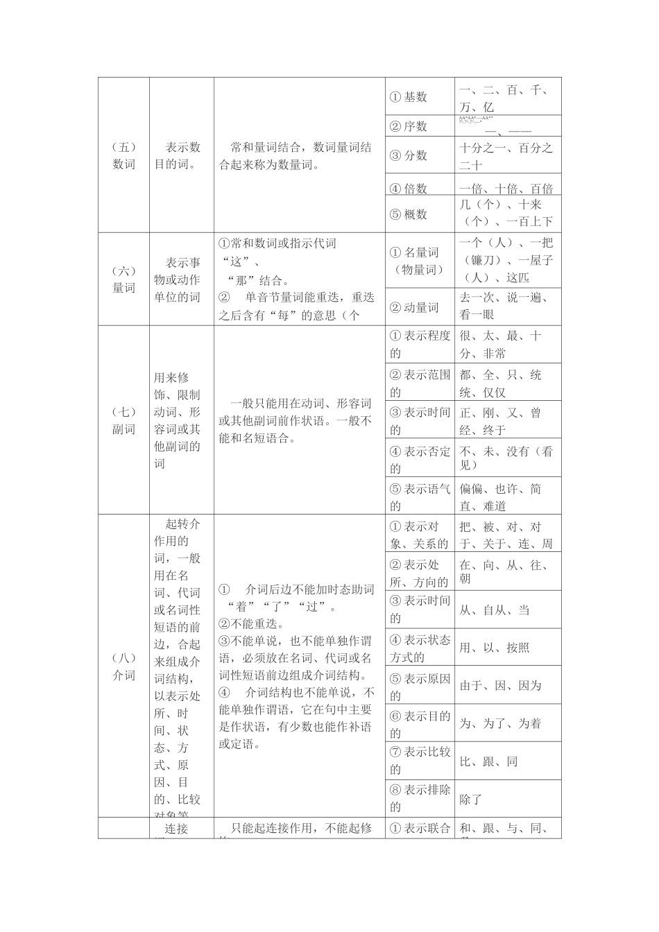 (完整版)现代汉语语法_第2页