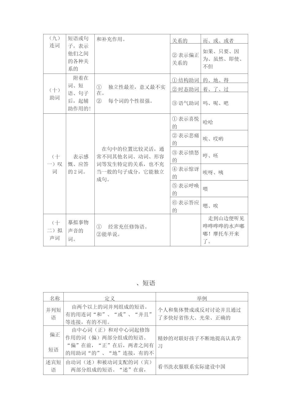 (完整版)现代汉语语法_第3页