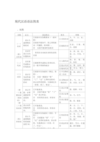 (完整版)现代汉语语法