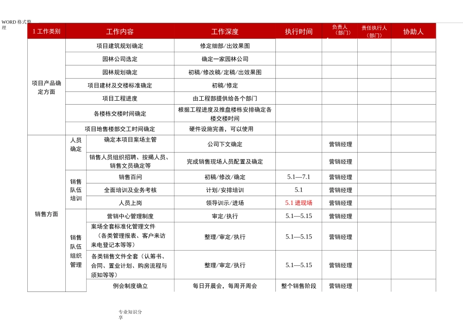 项目营销节点划分和工作铺排_第3页