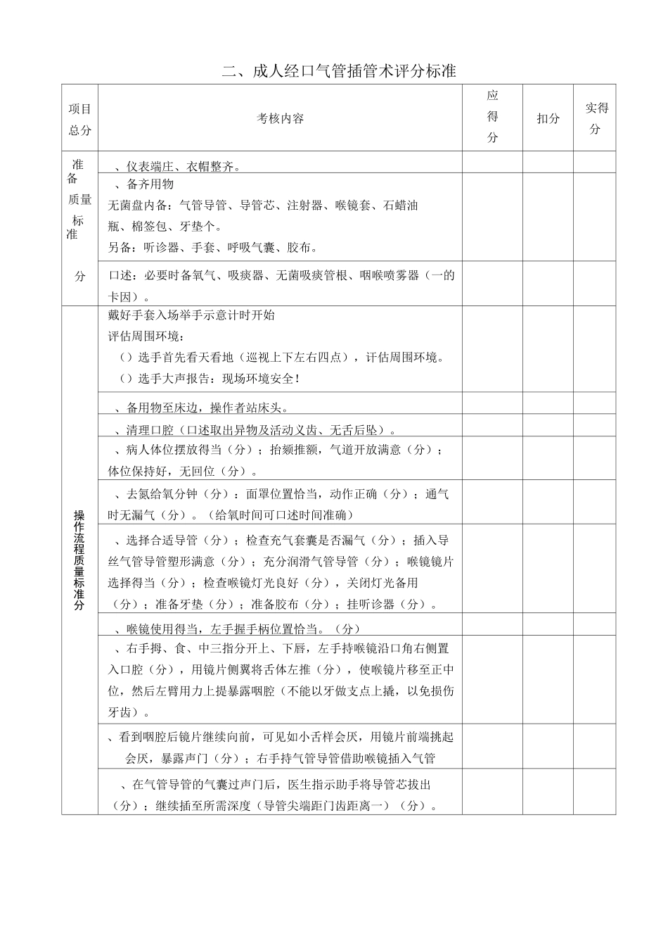 外伤止血包扎评分_第2页