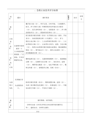 外伤止血包扎评分
