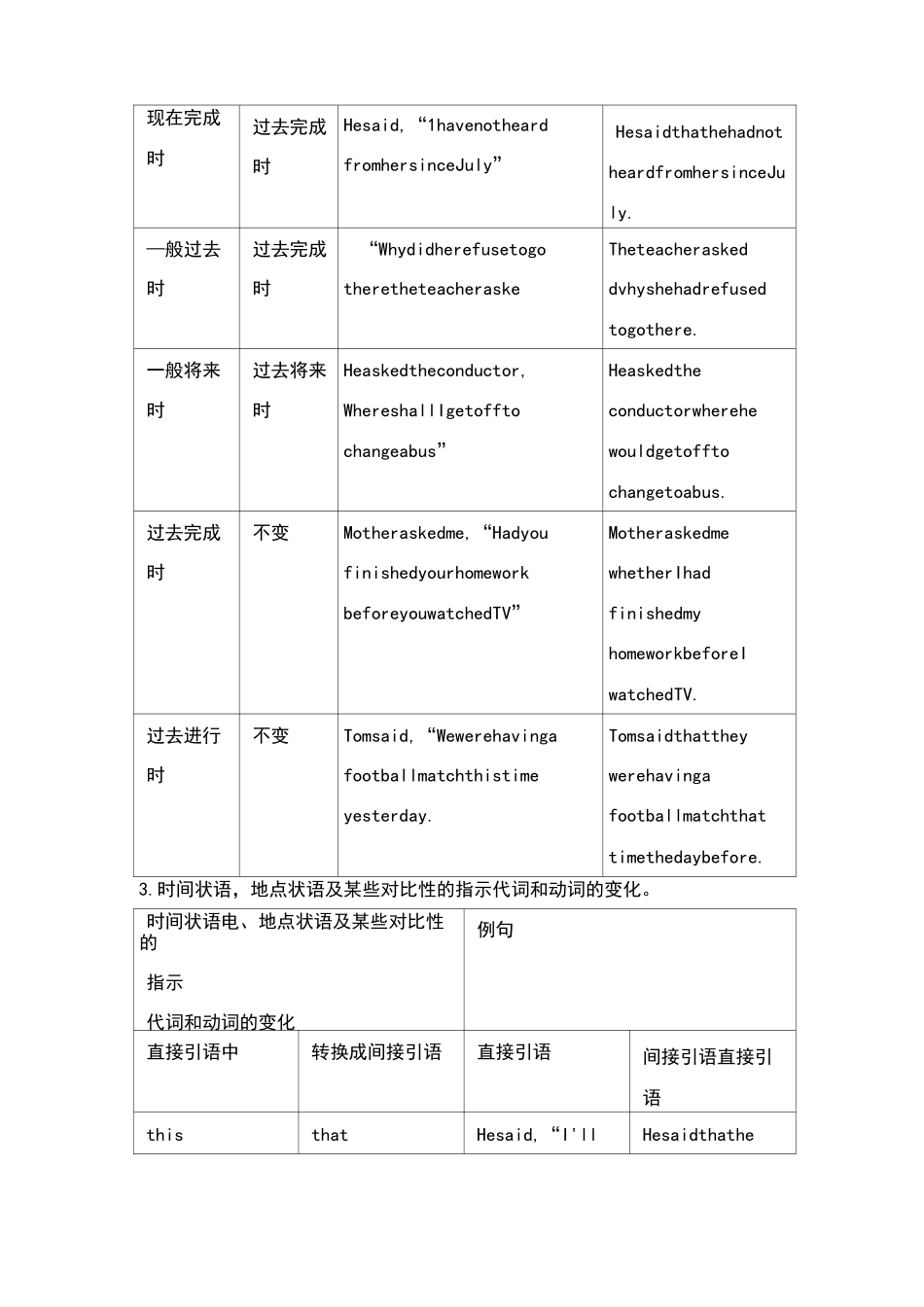 直接引语转换成间接引语的规则_第2页
