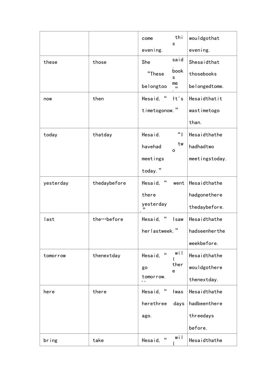 直接引语转换成间接引语的规则_第3页