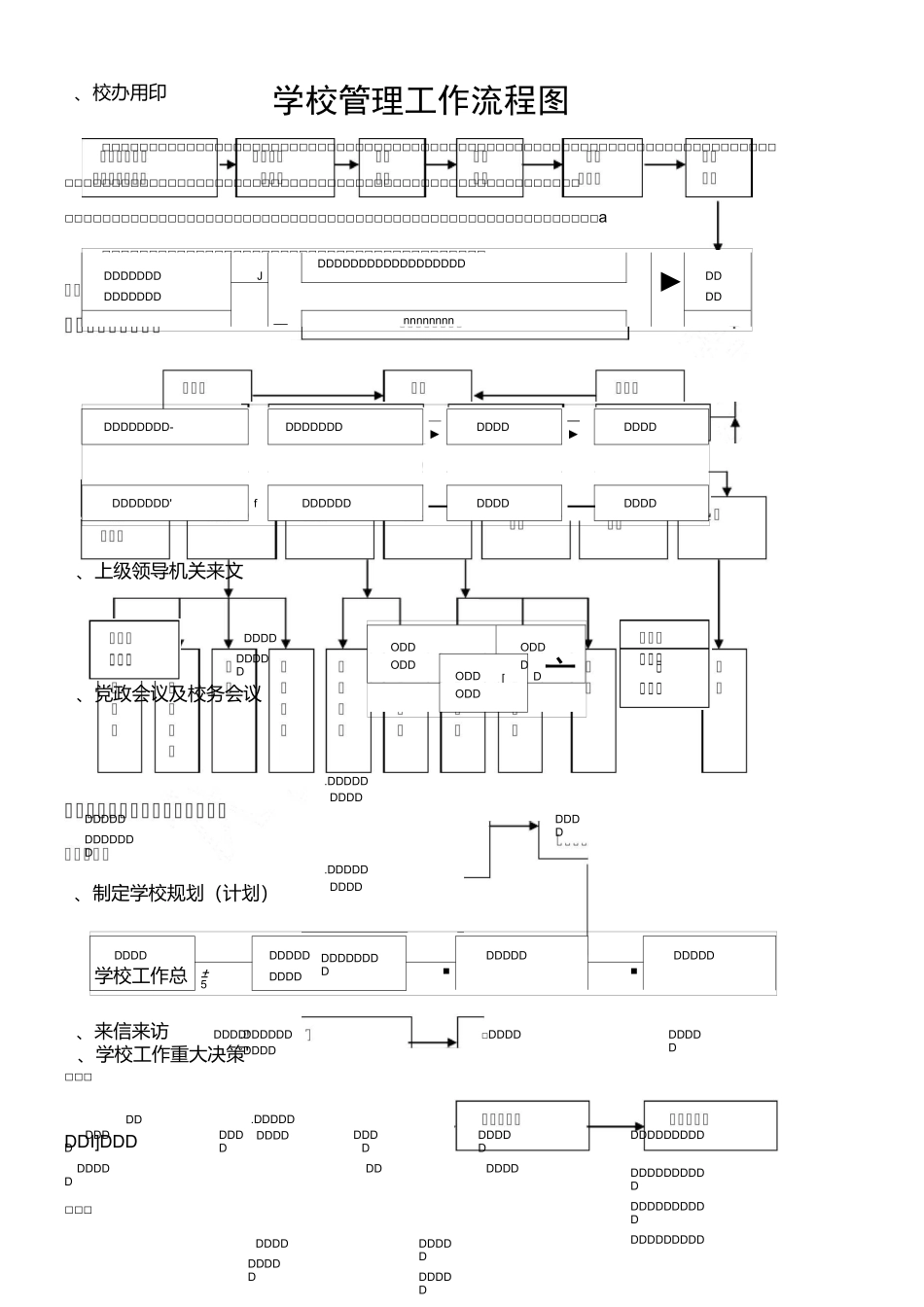 学校管理工作流程图_第1页