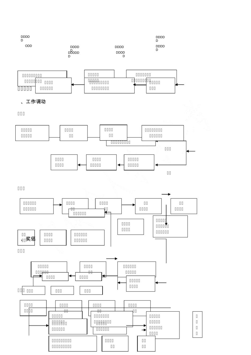 学校管理工作流程图_第3页