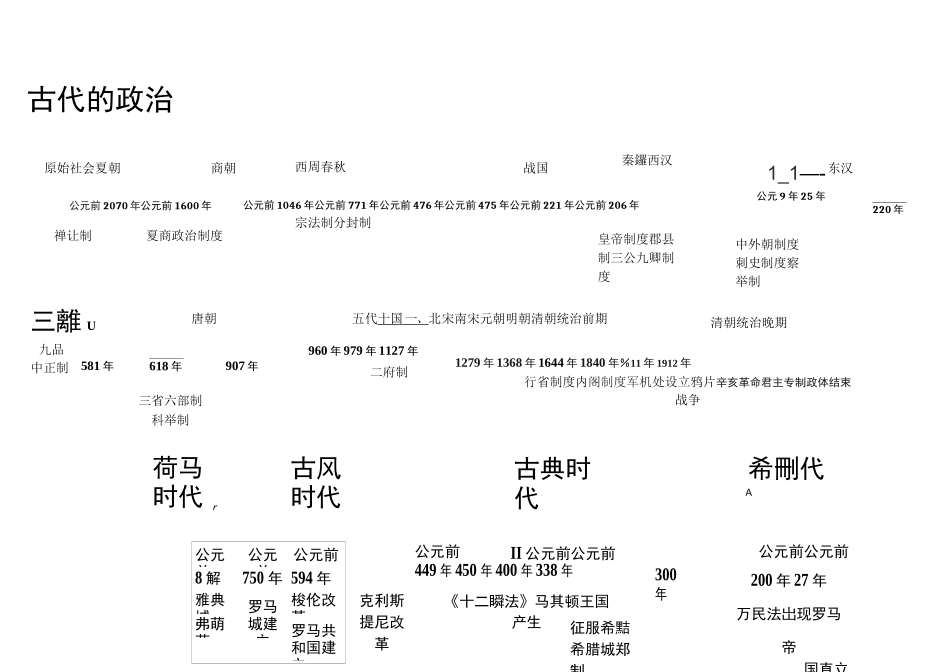 历史专题时间轴、大框架_第1页
