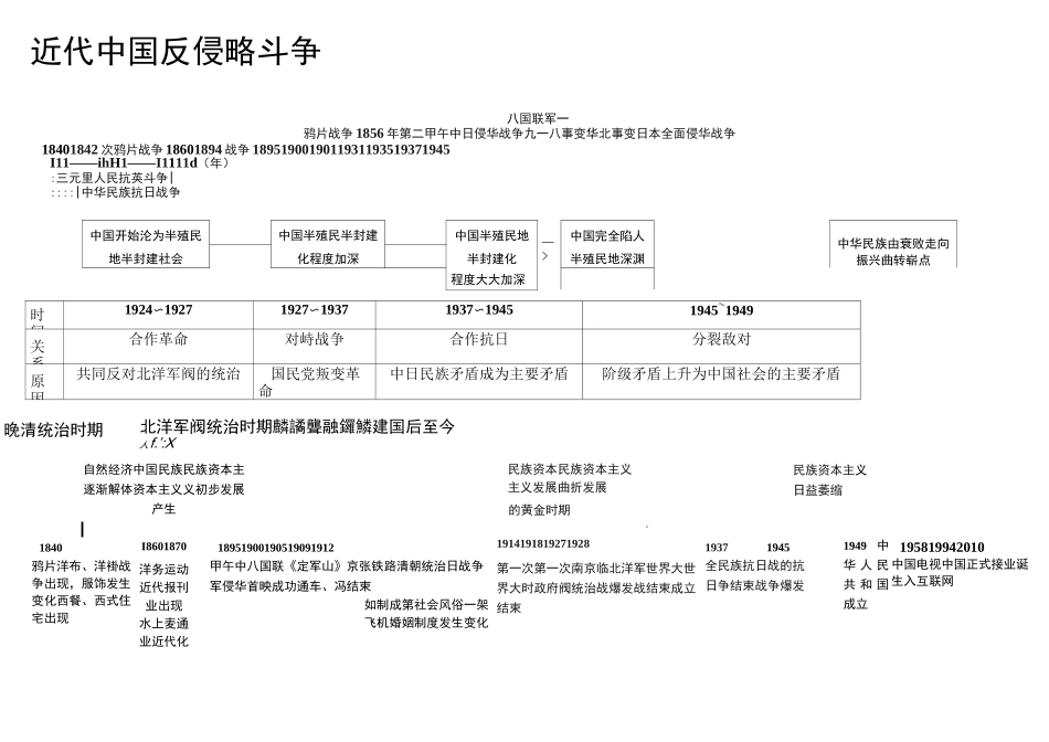 历史专题时间轴、大框架_第3页