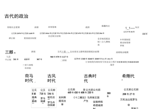 历史专题时间轴、大框架