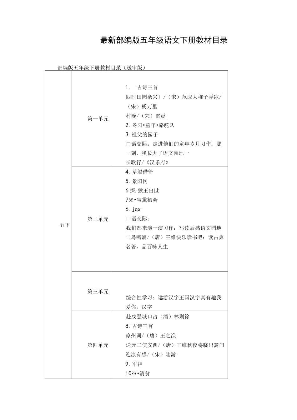 最新部编版五年级语文下册教材目录_第1页